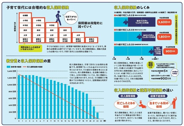 『NEWよい保険・悪い保険2022年版』（徳間書店）より。