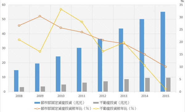 （出所）中国国家統計局
