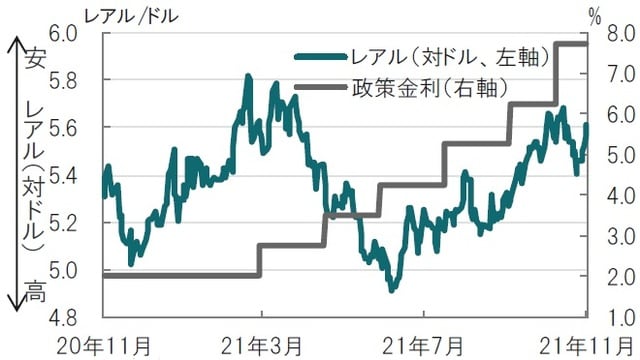 日次、期間：2020年11月19日～2021年11月19日 出所：ブルームバーグのデータを使用してピクテ投信投資顧問作成