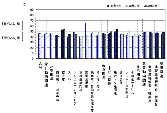 出所：内閣府