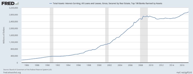（出所：セントルイス連銀）