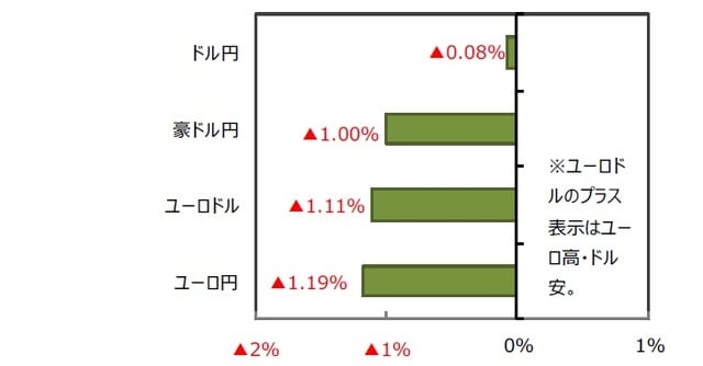 （出所）FactSetのデータを基に三井住友DSアセットマネジメント作成