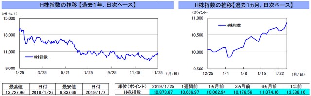 （注）左グラフは2018年1月25日～2019年1月25日、右グラフは2018年12月25日～2019年1月25日｡ （出所）リフィニティブのデータを基に三井住友アセットマネジメント作成