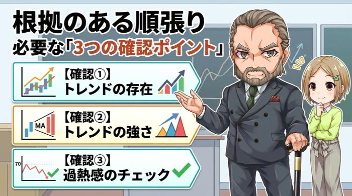 根拠のある順張りに必要な「3つの確認ポイント」