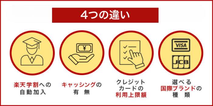 楽天カードと楽天カード アカデミーの違い
