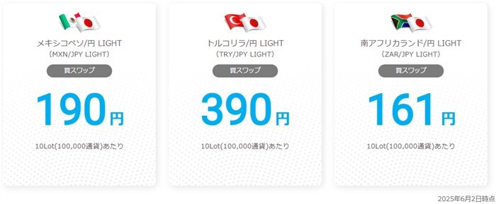 LIGHTペアのスワップポイント
