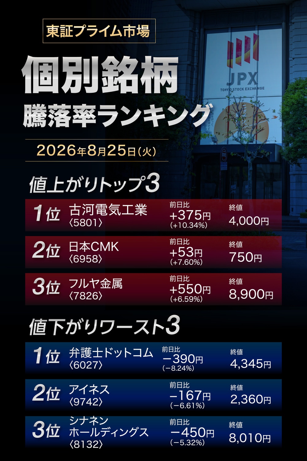 株価騰落率ランキング