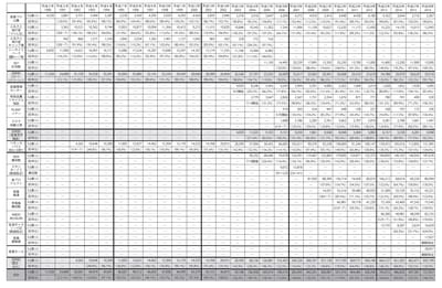 ＊統計数字は1～12月の暦年【出典】直島町観光協会公式「直島（なおしま）観光旅サイト」