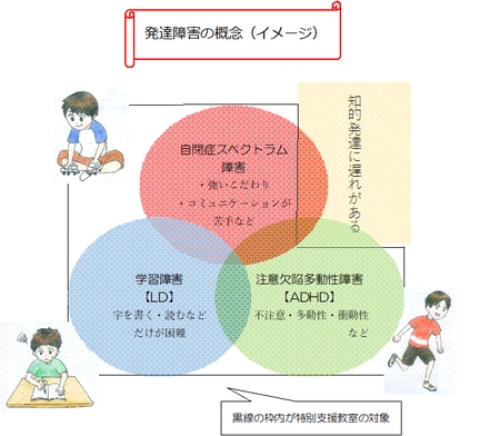 出所：筆者作成