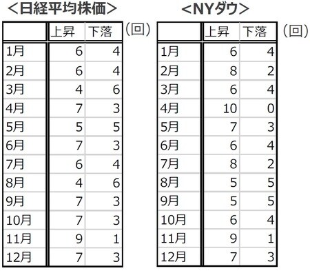 （注）データは2011年～2020年。 （出所）Bloombergのデータを基に三井住友DSアセットマネジメント作成