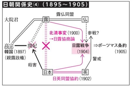 出所：『大人の教養　面白いほどわかる日本史』（KADOKAWA）より抜粋