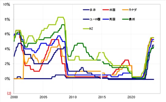 出所：リフィニティブ社データよりマネックス証券が作成