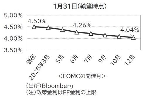 出所：Bloomberg