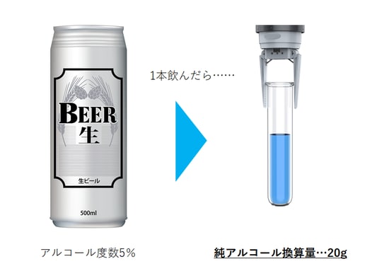 ［図表4］アルコール度数5％のビールを500ml飲むと、実質20gのアルコールを摂取