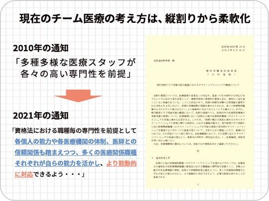 ※出所:筆者作成