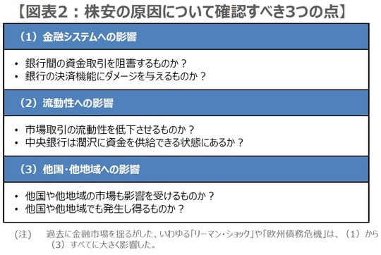 （出所）三井住友DSアセットマネジメント作成