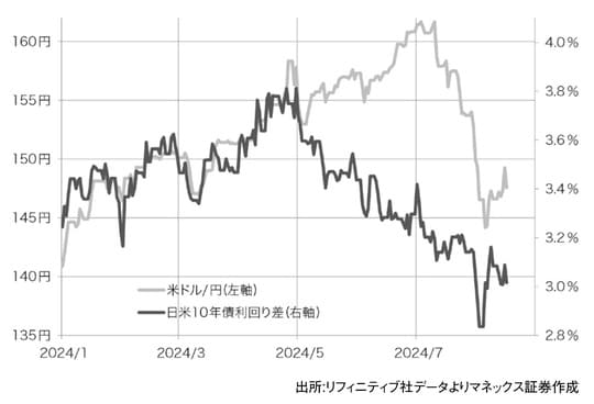 出所：『「2024年 歴史的円安」の真実　日本経済を翻弄した「投機円売りバブル」とその破裂』（ゴールドオンライン新書）より抜粋