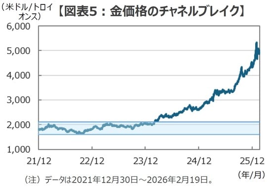 （出所）Bloombergのデータを基に三井住友DSアセットマネジメント作成