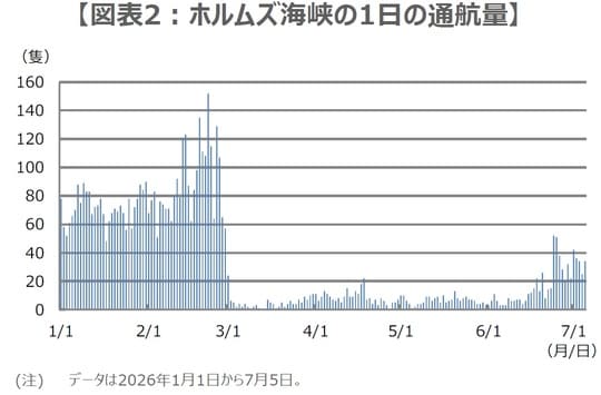 （出所）IMFのデータを基に三井住友DSアセットマネジメント作成