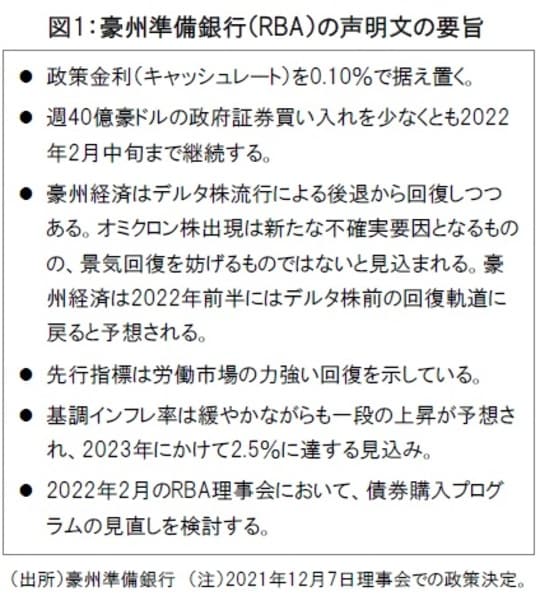 ［図表1］豪州準備銀行（RBA）の声明文