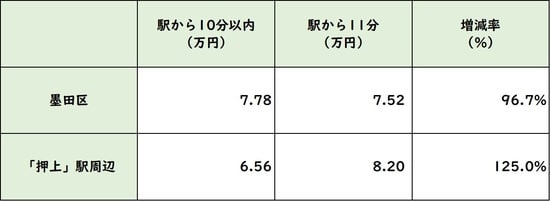 出所：公益社団法人全国宅地建物取引業協会連合 ※2020年4月9日調べ