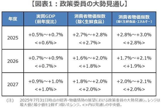 （出所）日銀の資料を基に三井住友DSアセットマネジメント作成
