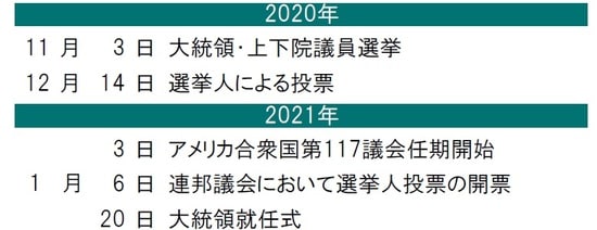 出所：各種報道などからピクテ投信投資顧問が作成