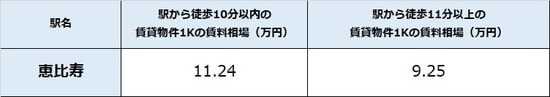 出所：公益社団法人全国宅地建物取引業協会連合会調べ（4月11日時点）
