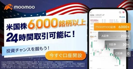 米国株6,000銘柄以上が24時間取引可能に