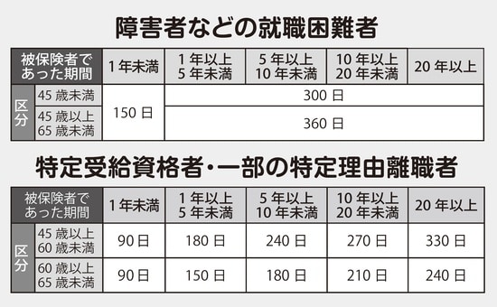 出所：長尾義弘氏著『60歳貯畜ゼロでも間に合う老後資金のつくり方』（徳間書店）より抜粋