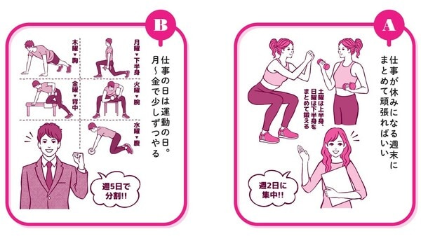 中野ジェームズ修一著『やせるのはどっち？』（飛鳥新社）より。