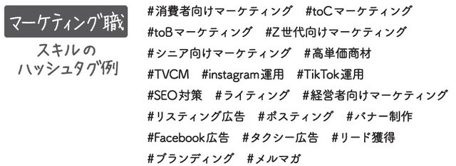 出所：大林尚朝著『スキルマッチング型複業（副業）の実践書』（日本能率協会マネジメントセンター）