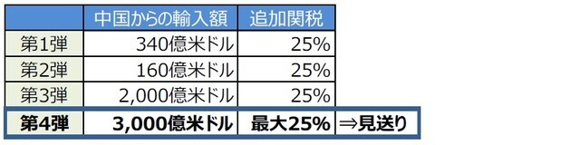 （出所）各種報道を基に三井住友DSアセットマネジメント作成
