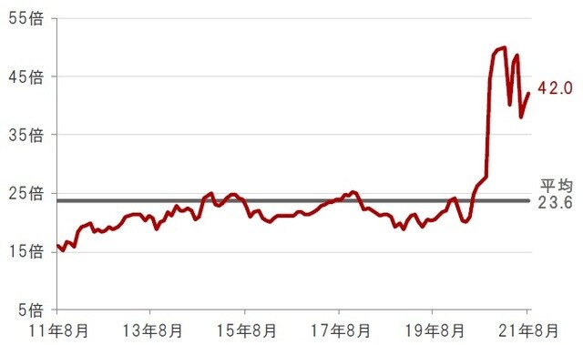月次、期間：2011年8月末～2021年8月末 ※水関連企業：S&Pグローバル・ウォーター指数 ※2020年10月より構成銘柄が一部変更になっています。 出所：ブルームバーグのデータを使用しピクテ投信投資顧問株式会社作成