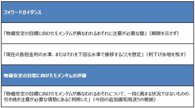 （出所）日銀の資料を基に三井住友DSアセットマネジメント作成