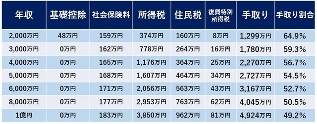 （株）新日本コンサルティングCopyright 2023 New Japan Consulting All Rights Reserved 禁無断転載