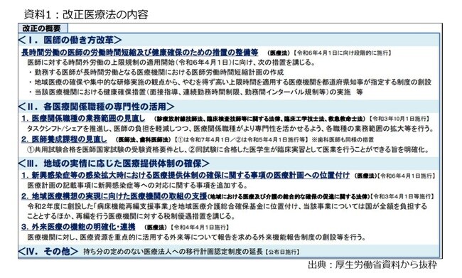 ［図表1］改正医療法の内容