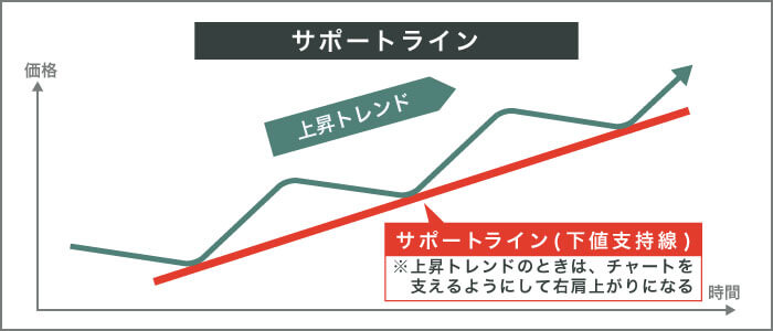 スキャルピングに適したテクニカル5選と手法！勝率を上げる8つのコツ｜資産形成ゴールドオンライン