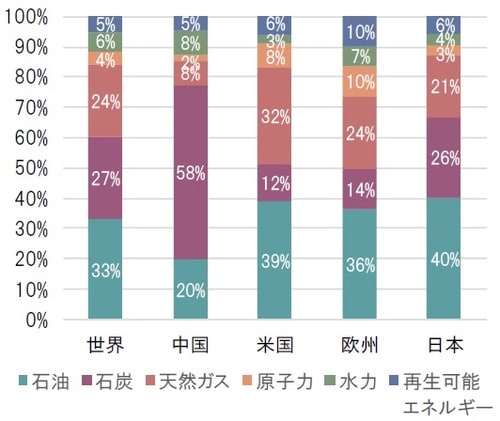出所：BPよりピクテ投信投資顧問作成
