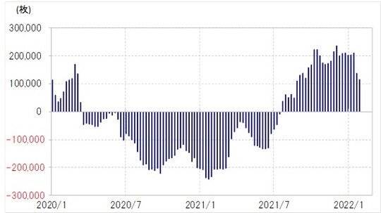 出所：リフィニティブ・データをもとにマネックス証券が作成