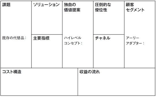出所：『新規事業開発を成功に導く超実践0→1攻略ガイド』（幻冬舎メディアコンサルティング）より抜粋