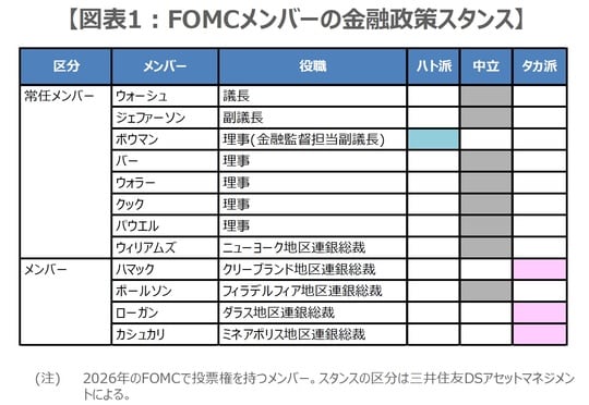 （出所）各種資料を基に三井住友DSアセットマネジメント作成