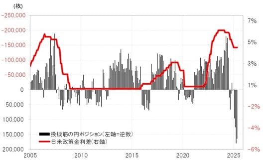 出所:リフィニティブ社データよりマネックス証券が作成
