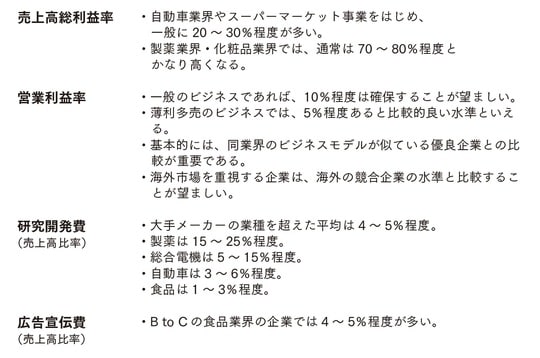 出典：『会計クイズで学ぶ財務分析＆ファイナンス決算書の読み方を「資本コスト時代」にアップデートする』（日経BP）より抜粋