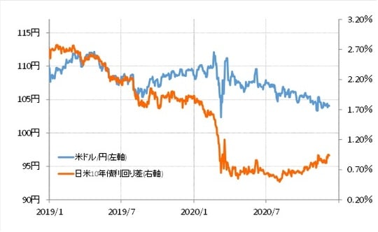 出所：リフィニティブ・データをもとにマネックス証券が作成