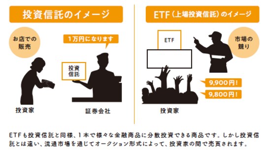 2022年12月発行『知識ゼロですが、つみたてNISAとiDeCoの次はどんな投資をすればよいですか。』