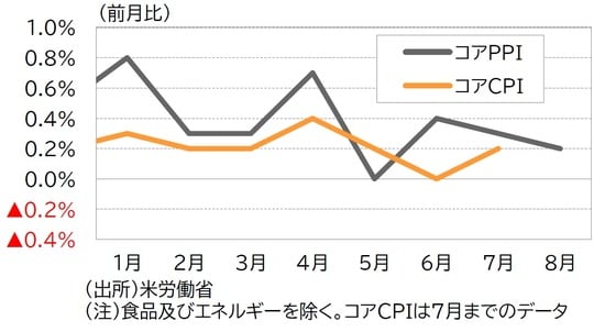 202６年1月～2026年8月、月次