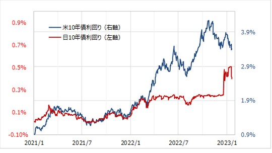 出所：リフィニティブ社データよりマネックス証券が作成