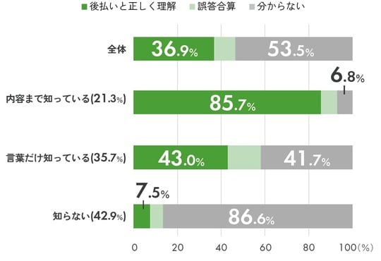 出典:リセールバリュー総合研究所「リセールバリュー白書 2026-2027」(https://resalevalue.jp/article/whitepaper/)