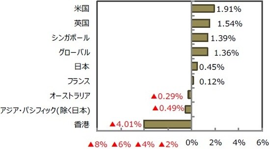 （出所）FactSet、Bloomberg L.P.のデータを基に三井住友DSアセットマネジメント作成